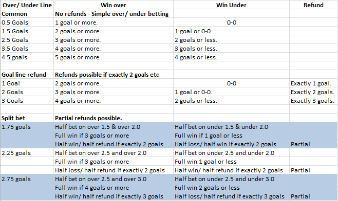 reddit soccer live betting under over