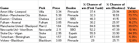 Fink Tank ratings test