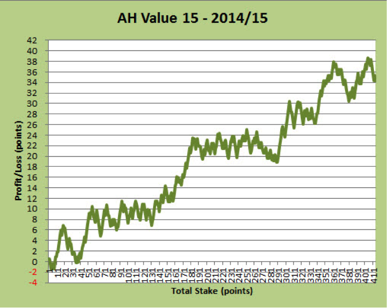 ahvalue15